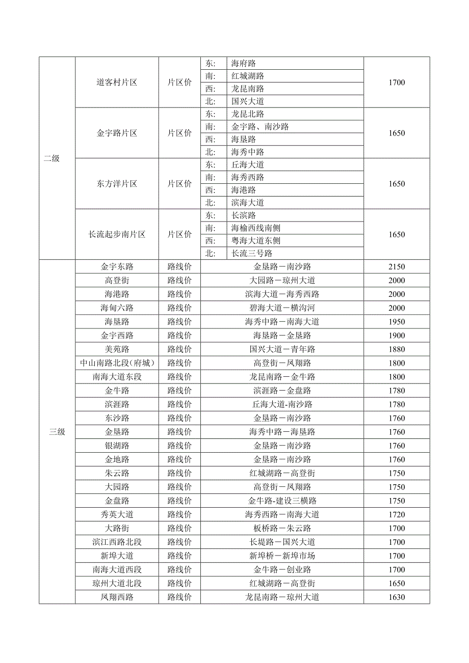 海口市基准地价表_第4页