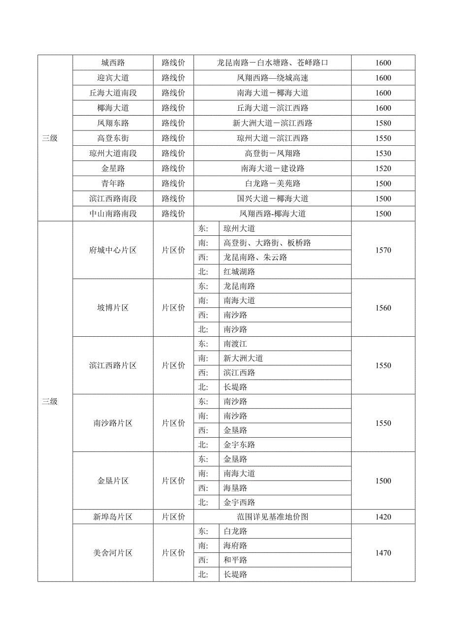 海口市基准地价表_第5页