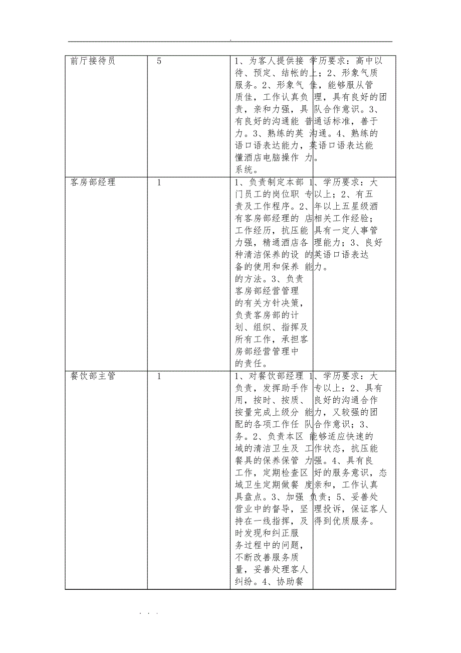 人力资源招聘计划书_第3页