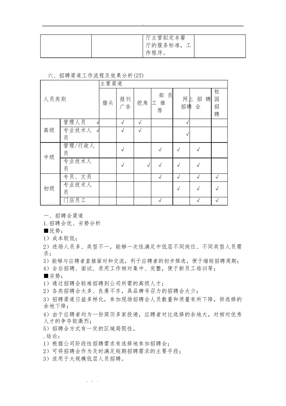 人力资源招聘计划书_第4页