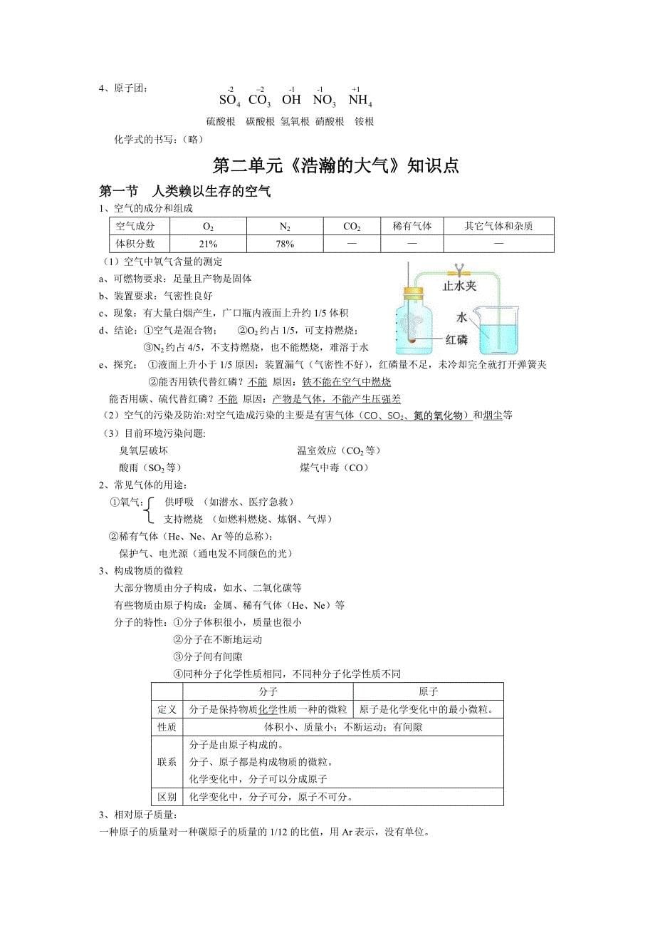 九年级化学知识点修改版_第5页