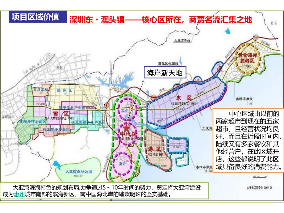 海岸新天地PPT课件_第3页