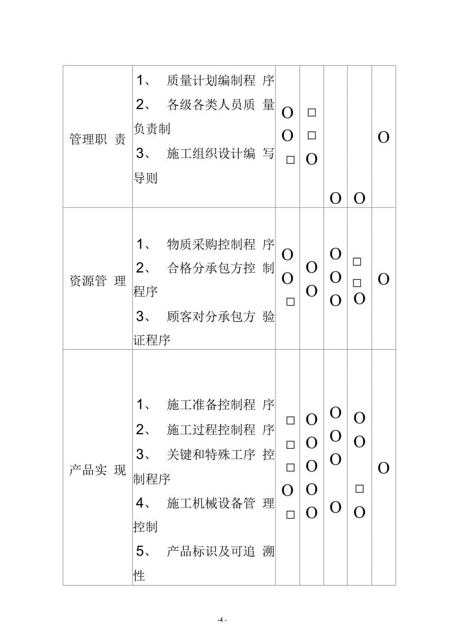 公路工程质保体系_第5页