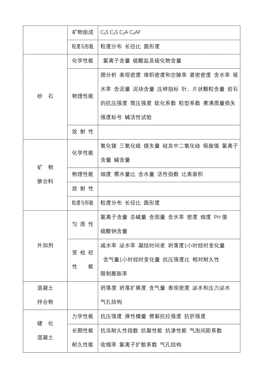 高性能混凝土实验室建设与管理_第4页