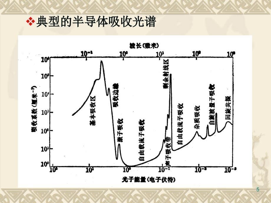 大学物理的好帮手_第5页