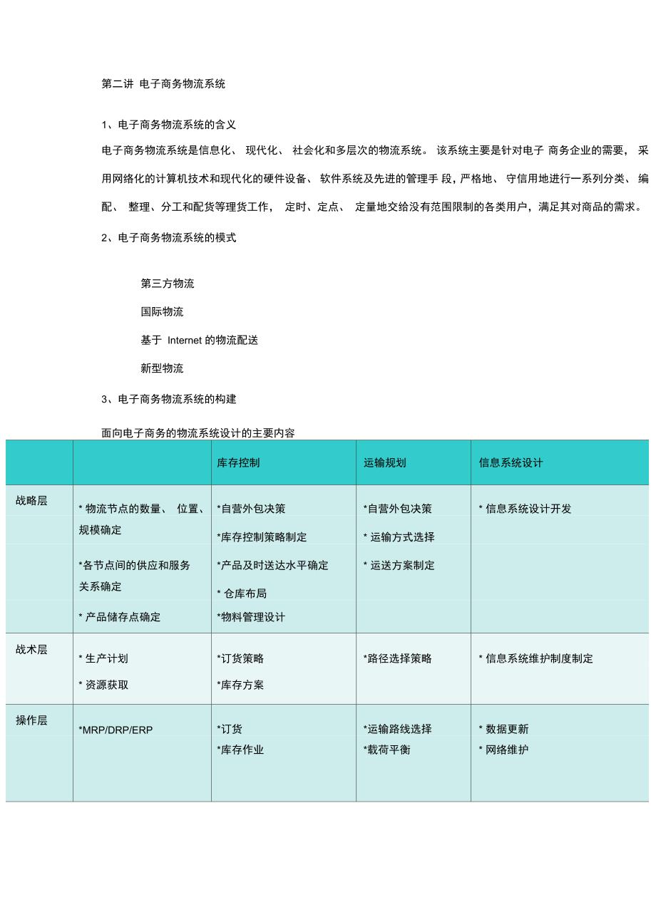 电子商务与物流管理复习资料_第4页