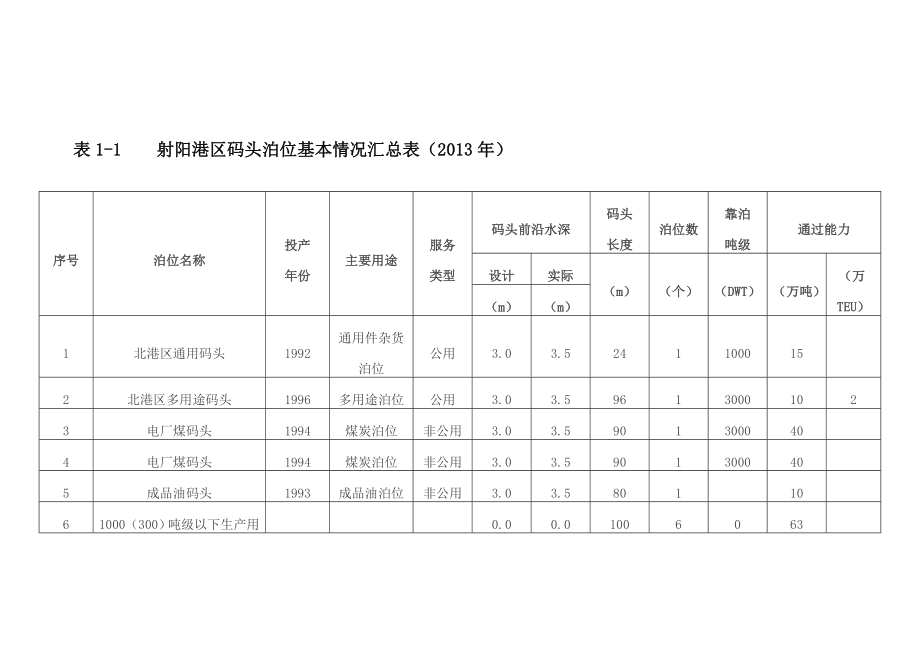 盐城射阳港总体发展规划（初稿）doc_第4页