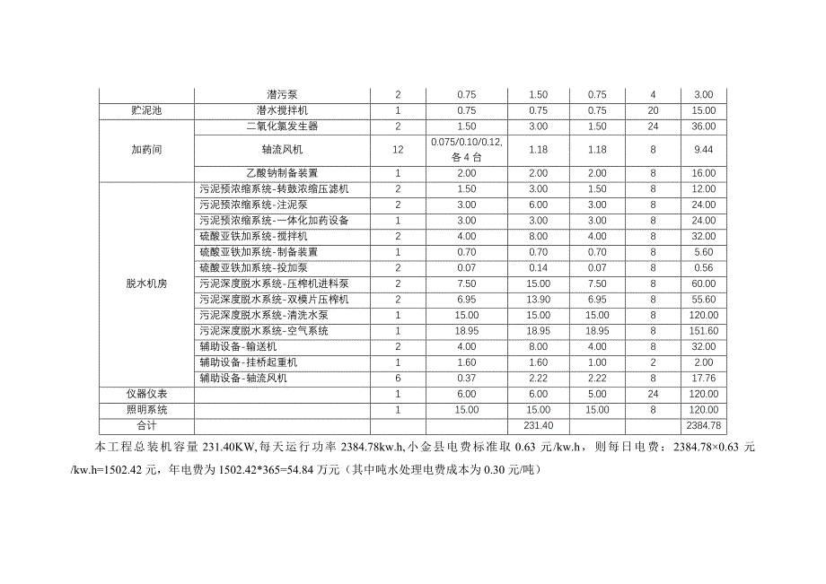 污水处理厂运行成本分析_第3页