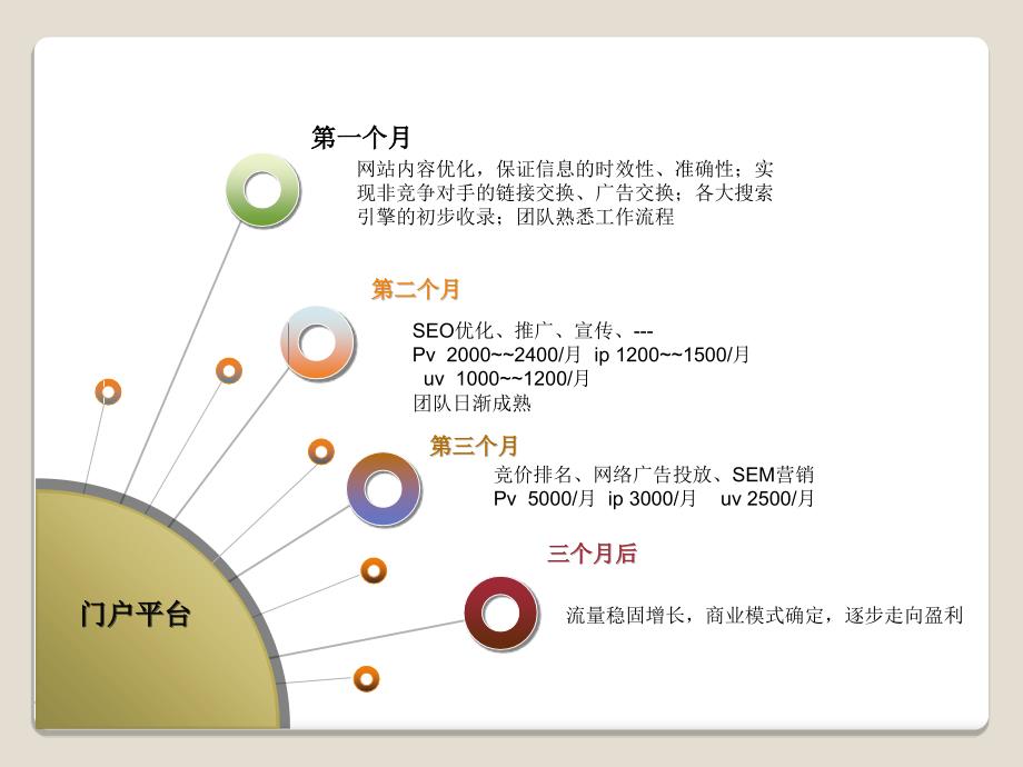 [互联网]行业门户网站合作运营方案_第4页