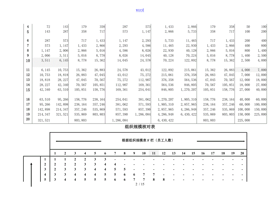 点因素法岗位评估体系_第3页