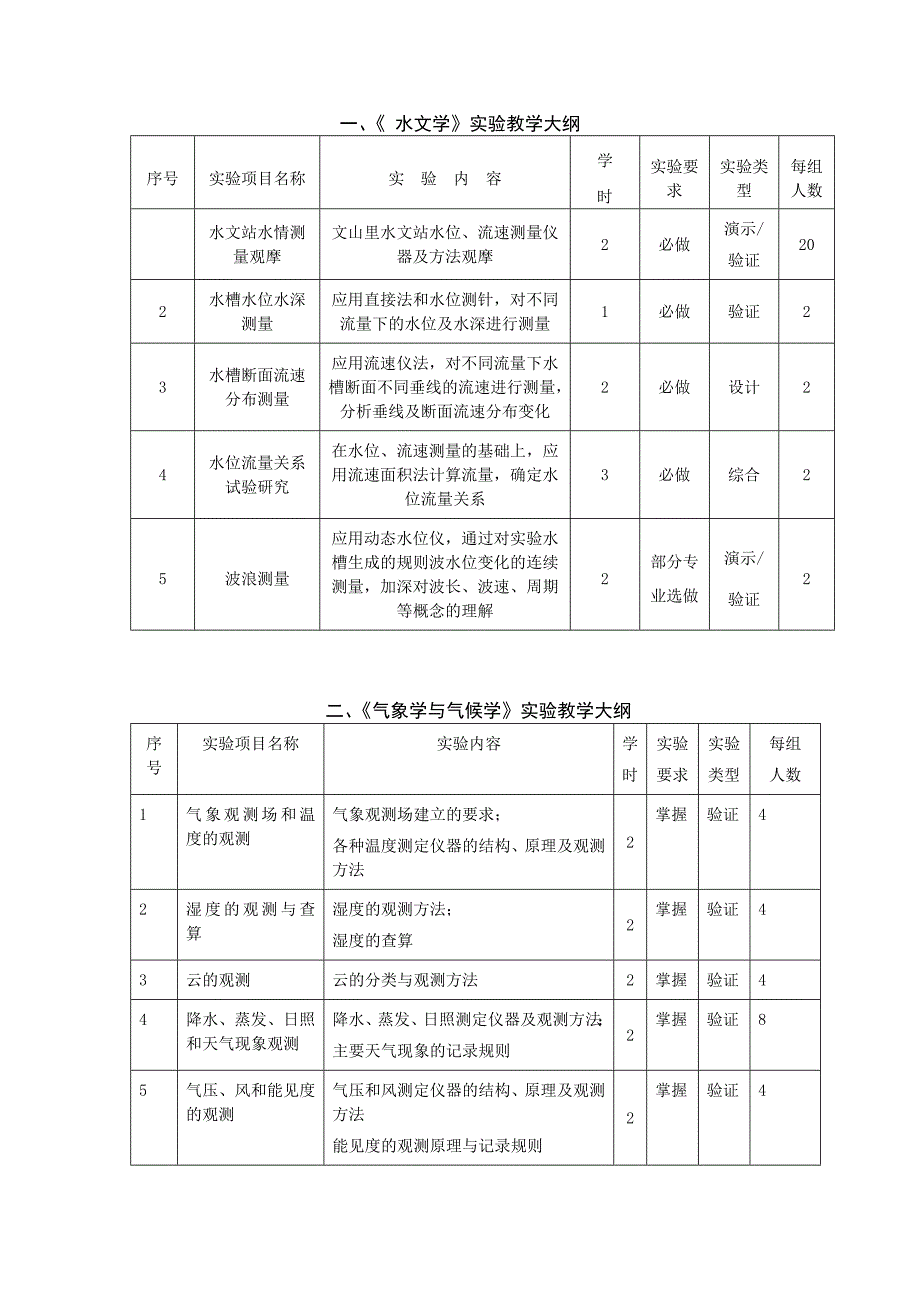 水文学实验教学大纲.doc_第1页