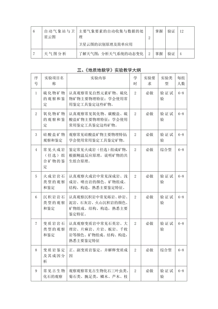 水文学实验教学大纲.doc_第2页