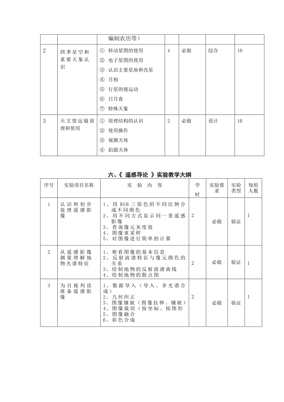 水文学实验教学大纲.doc_第4页