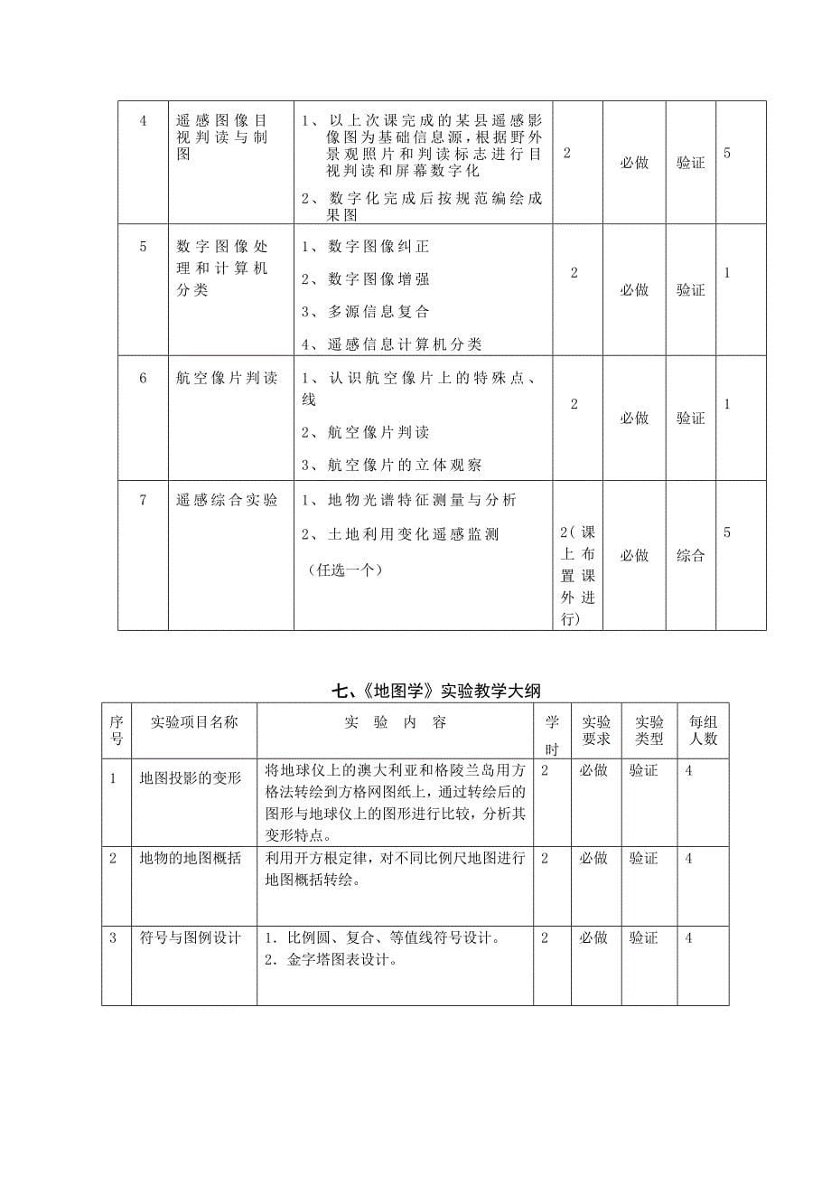 水文学实验教学大纲.doc_第5页