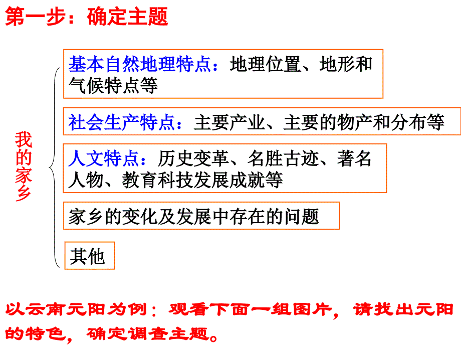 24综合探究六如何开展社会调查以调查家乡为例_第3页