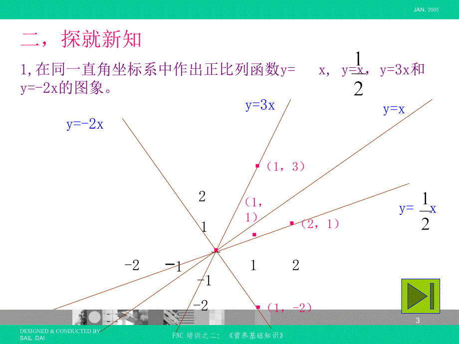 一次函数的图象PPT课件_第3页