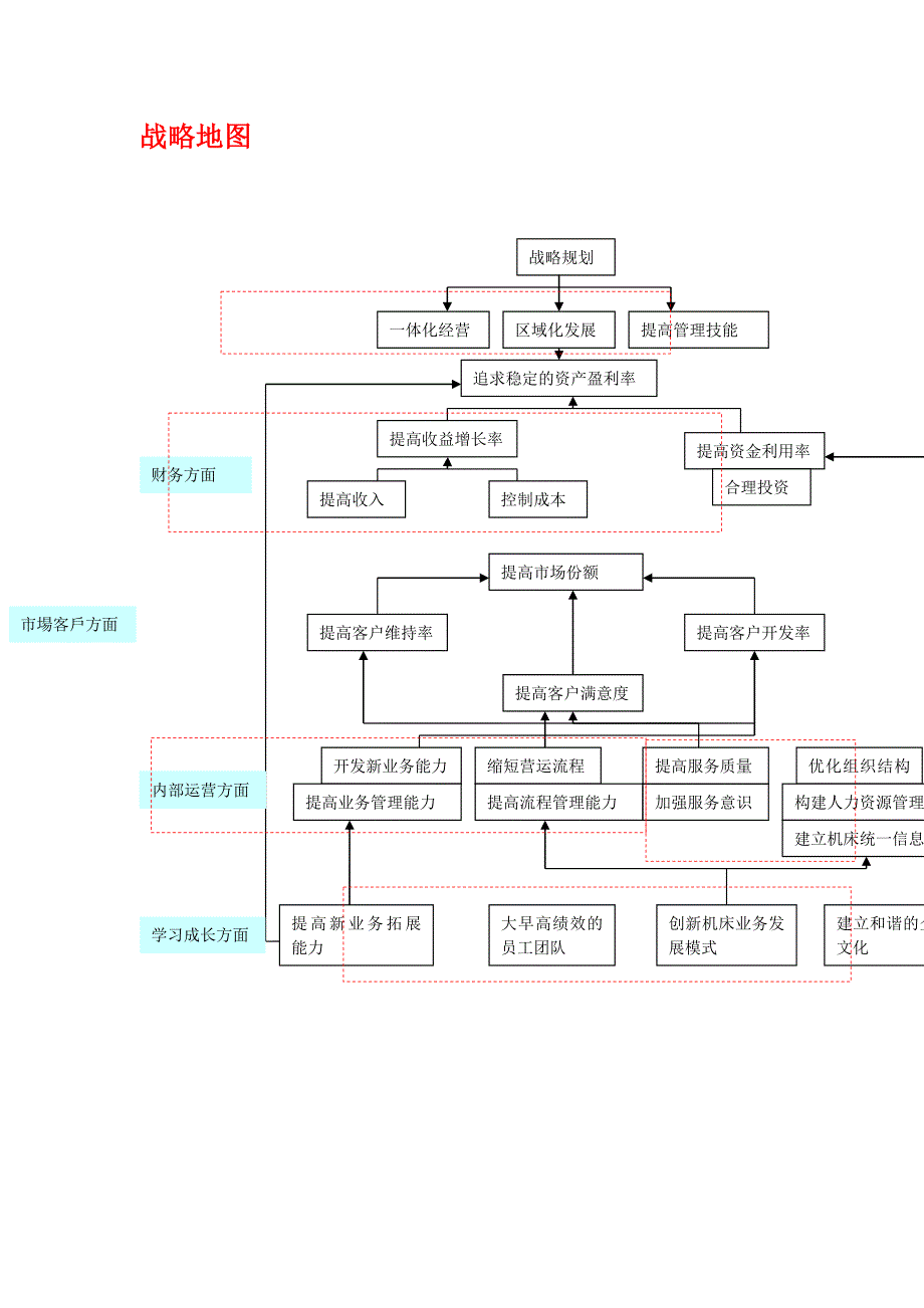 机床厂目标管理案例_第3页