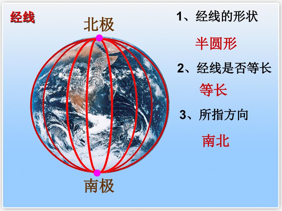 综合探究二从地球仪上看世界新_第3页