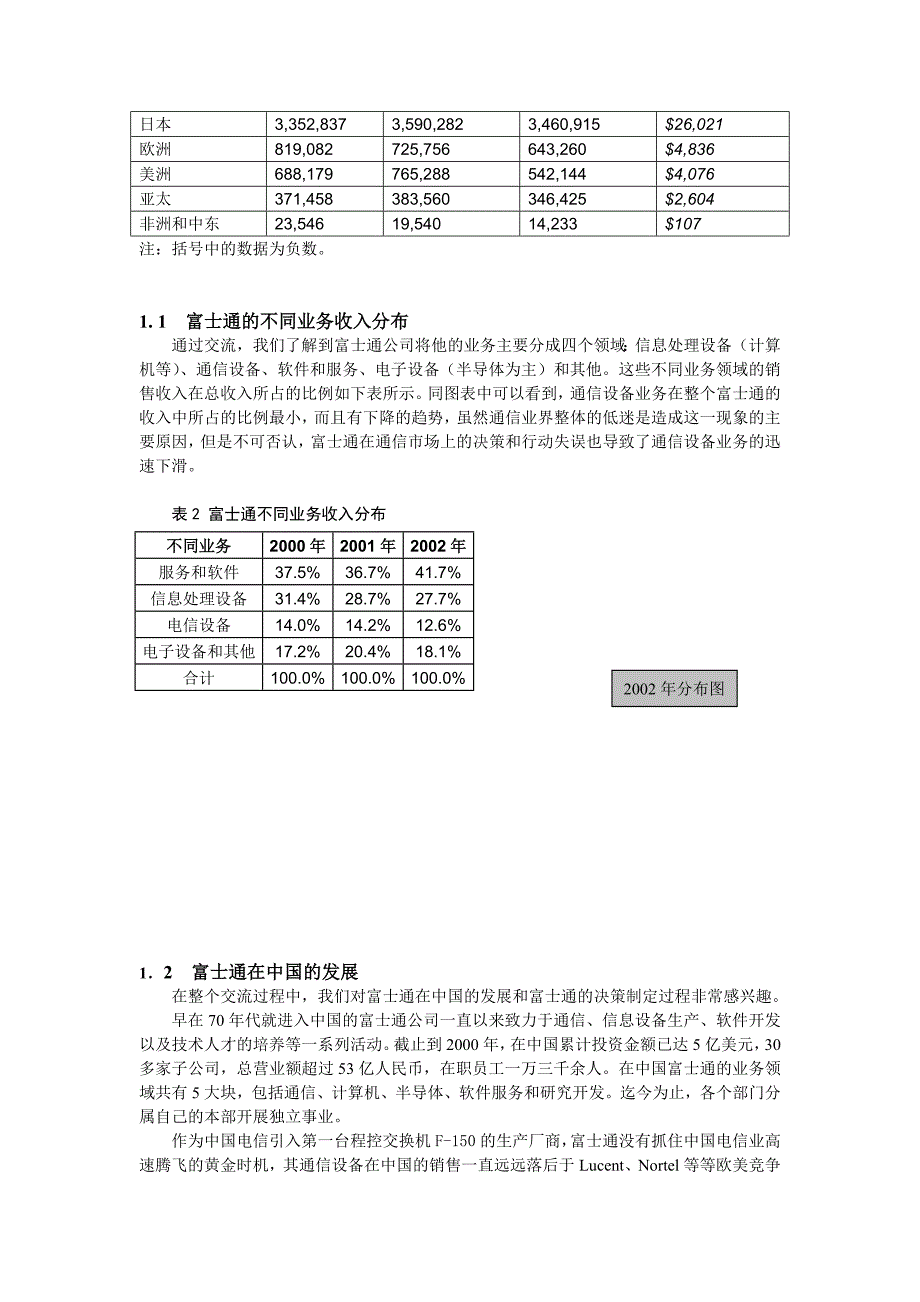 访问某公司考察报告_第2页