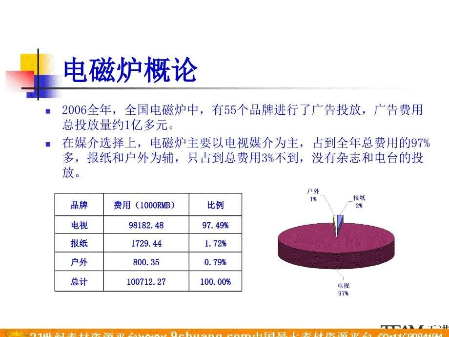 富士宝竞品分析_第5页