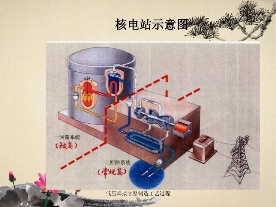 低压焊接容器制造工艺过程_第5页