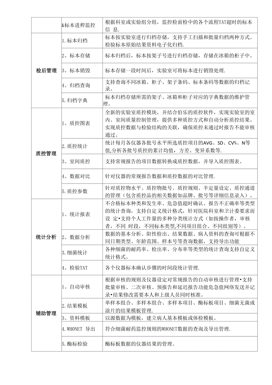 LIS检验信息管理系统项目建设内容项目建设内容包括三大模块试验_第2页