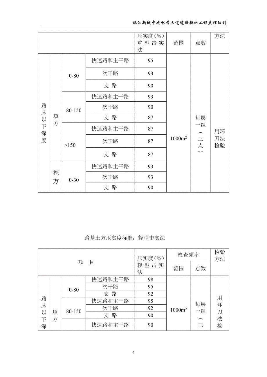 道路工程监理细则(珠江新城中央林荫大道).doc_第5页