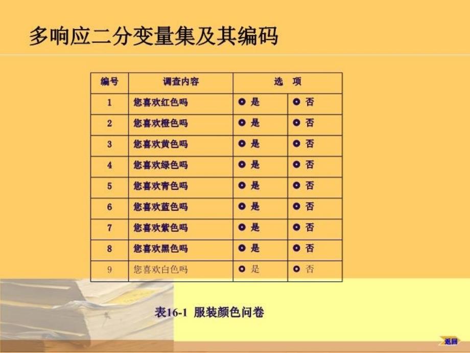 最新多响应变量分析PPT课件_第4页