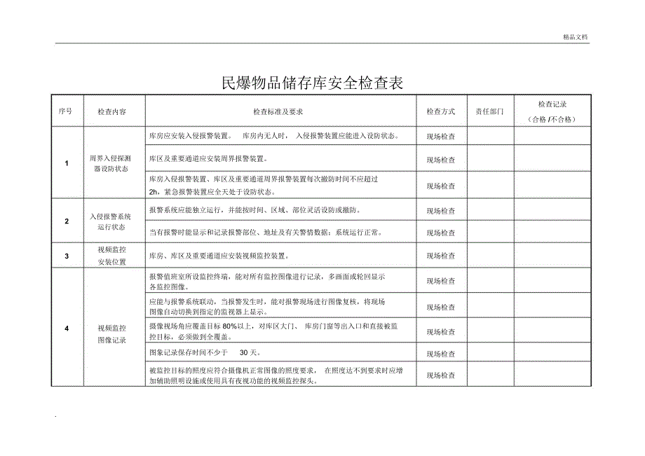 民爆物品存储库安全检查表_第1页