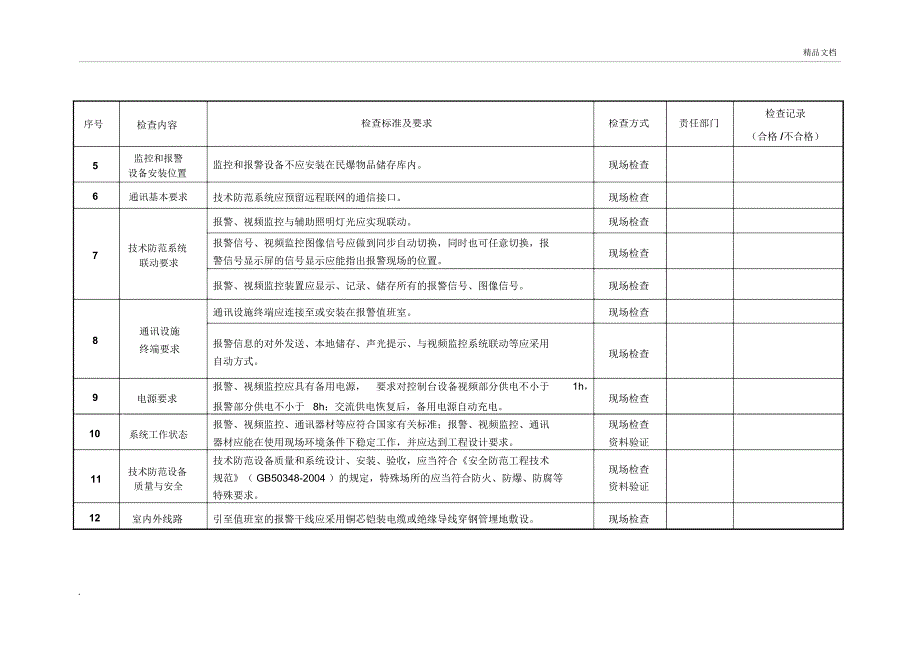 民爆物品存储库安全检查表_第2页