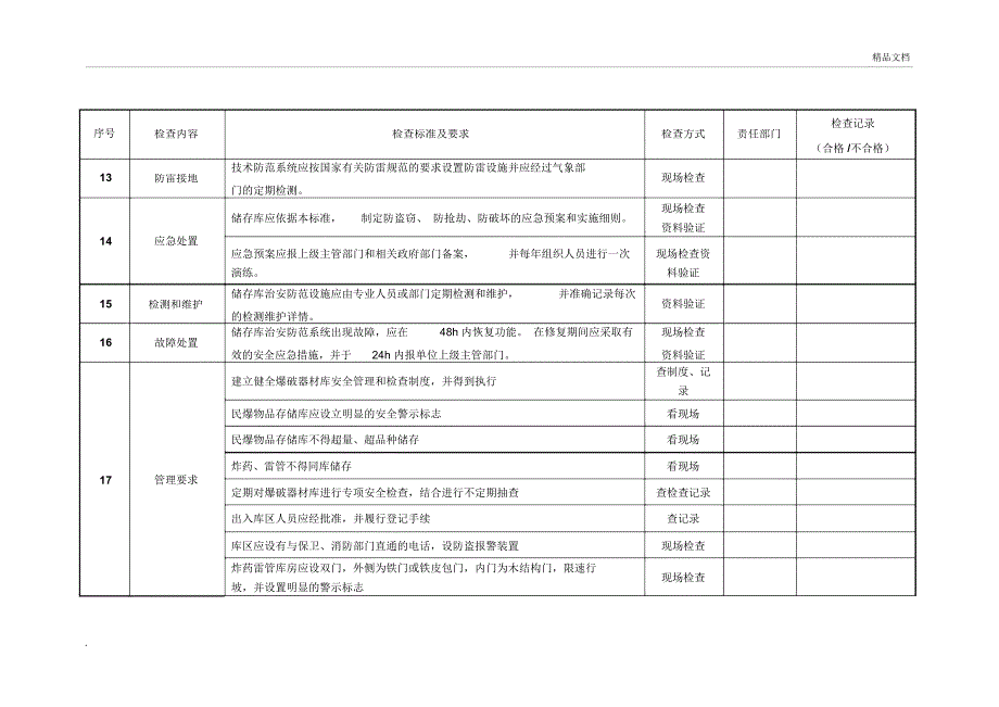 民爆物品存储库安全检查表_第3页