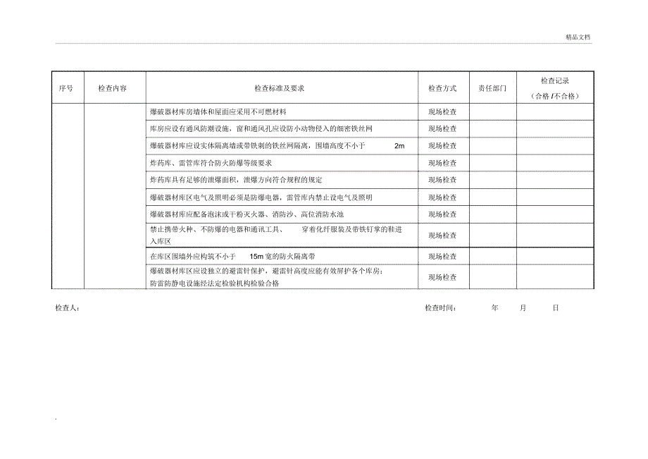 民爆物品存储库安全检查表_第4页