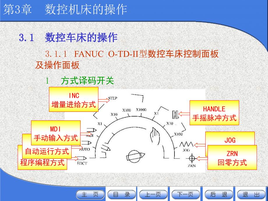 数控编程技术_第3页