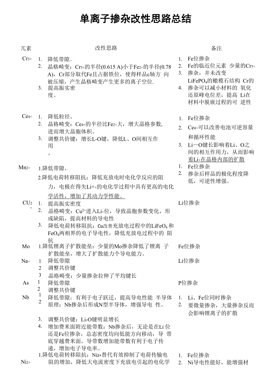 单离子掺杂改性思路总结_第1页