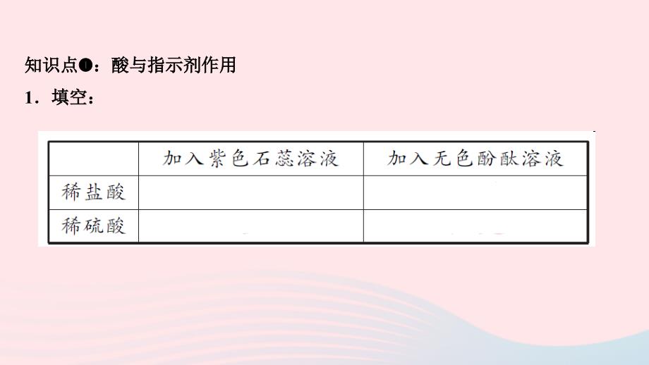 最新九年级化学下册第十单元酸和碱课题1常见的酸和碱第2课时酸的化学性质课件新人教版新人教版初中九年级下册化学课件_第3页