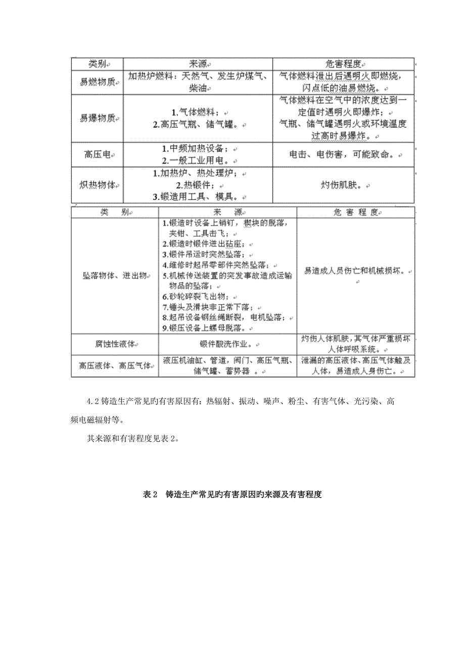 锻造生产安全与环保通则_第4页