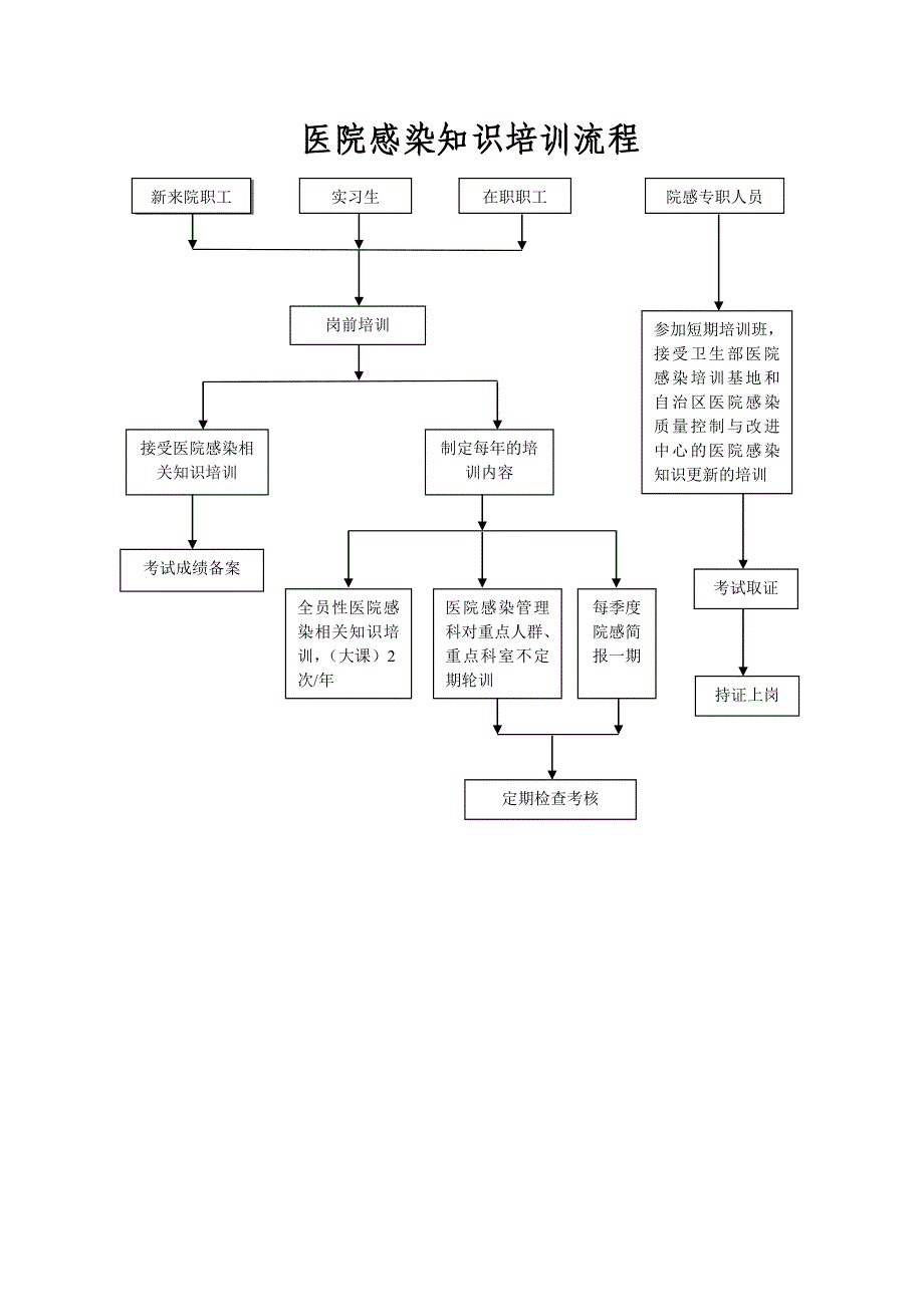 控感科工作流程_第2页