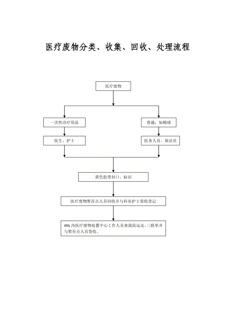 控感科工作流程_第3页