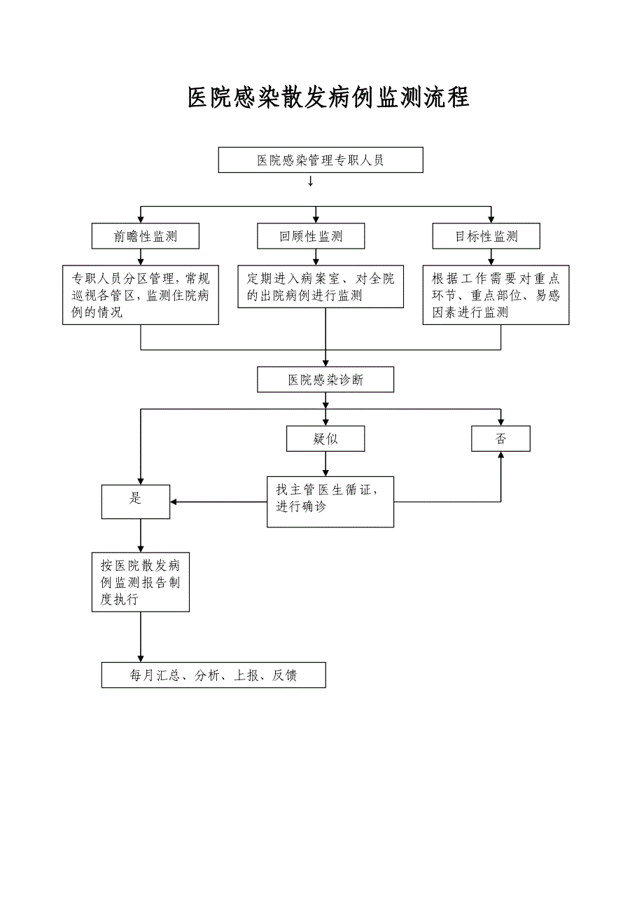 控感科工作流程_第4页