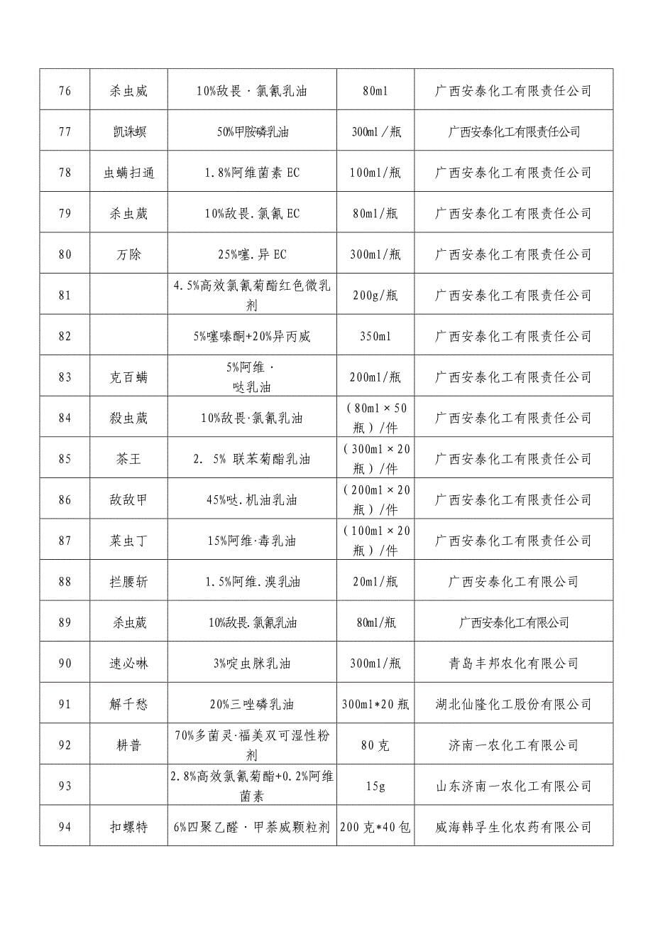 常用农药的商品名、通用名、规格、 (2).doc_第5页