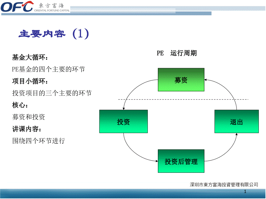 _中国本土私募股权基金的投资管理及退出_第1页