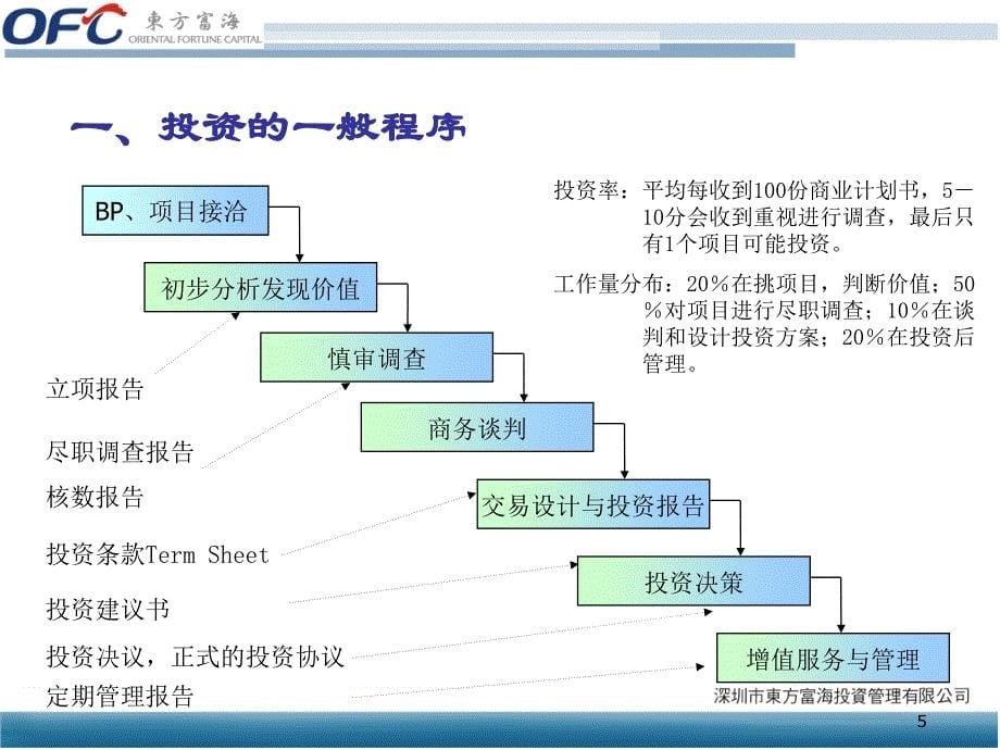 _中国本土私募股权基金的投资管理及退出_第5页