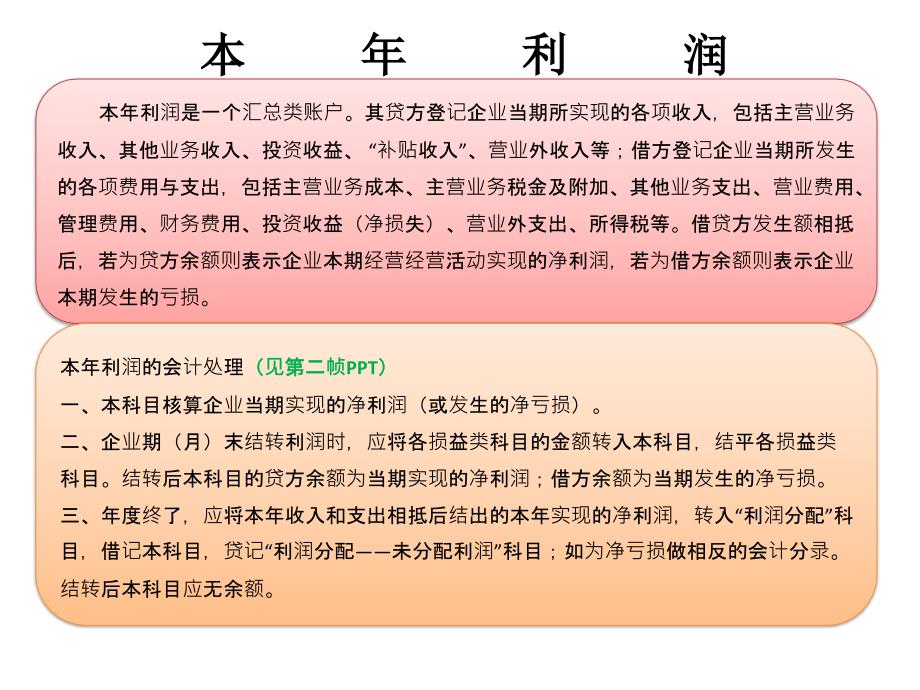 本年利润、利润分配、未分配利润_第1页