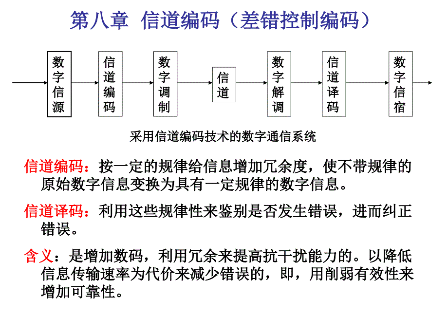 第11章信道编码_第1页