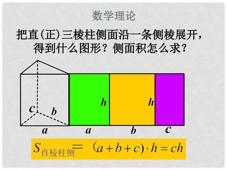 高中数学 第一章 立体几何初步 1.3 空间几何体的表面积与体积 1.3.1 空间几何体的表面积课件1 苏教版必修2_第5页