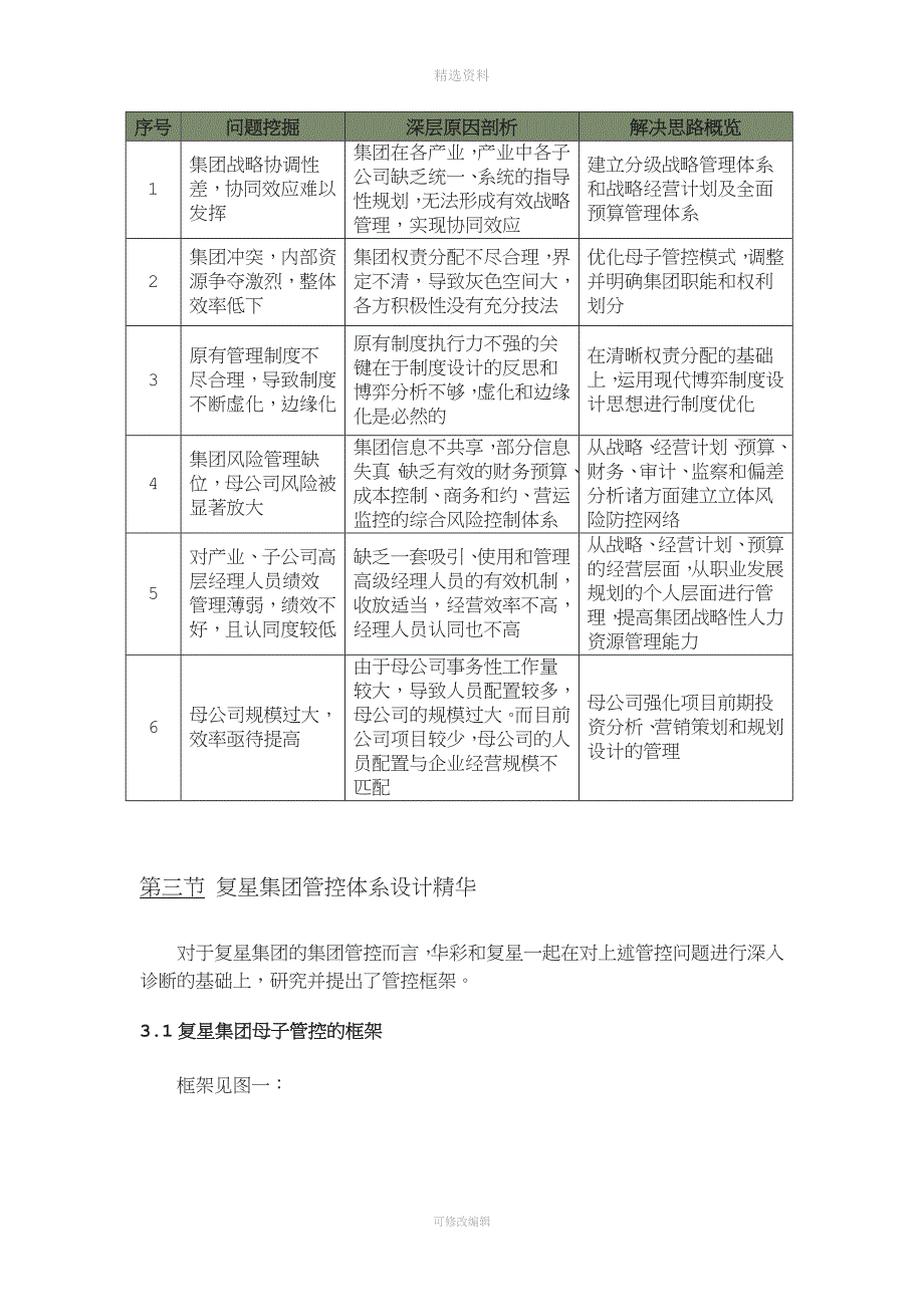 复星集团集团管控体系.doc_第3页