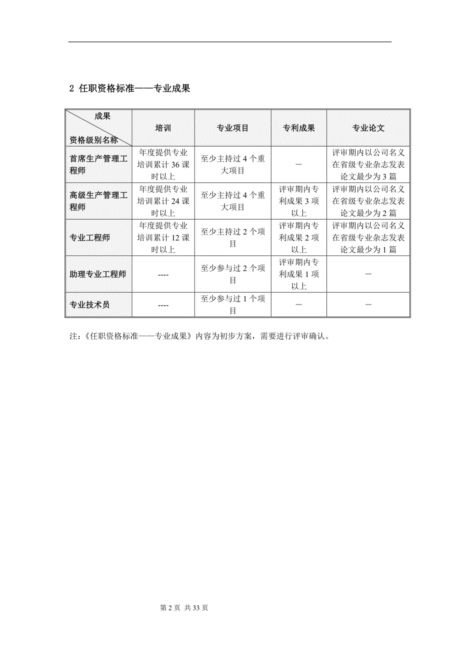 【职称管理】生产管理技术职种任职资格标准_第3页