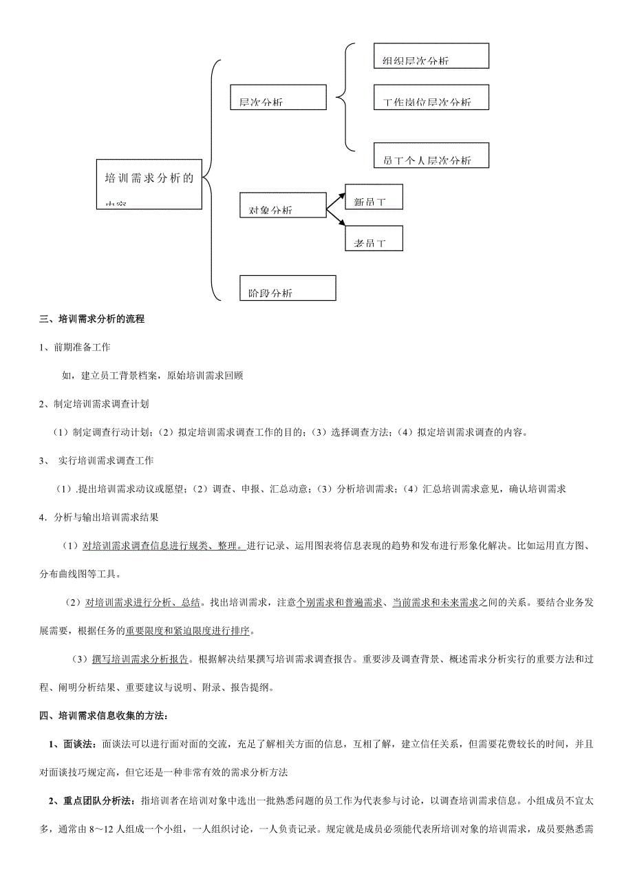 2023年人力资源管理师第三讲人力资源的培训与开发_第5页