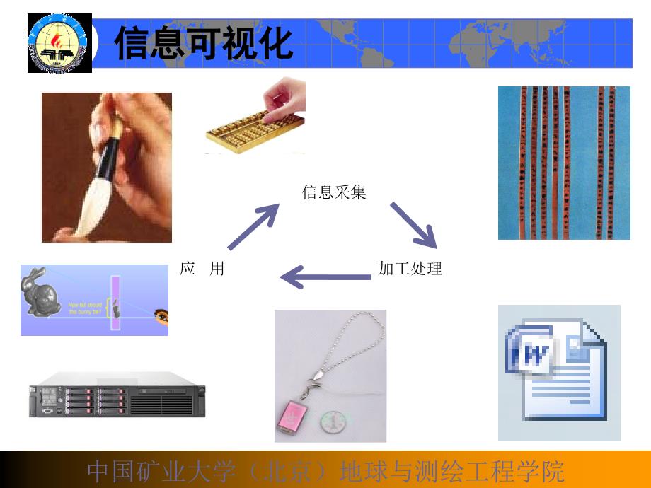 空间信息可视化原理与实现_第3页