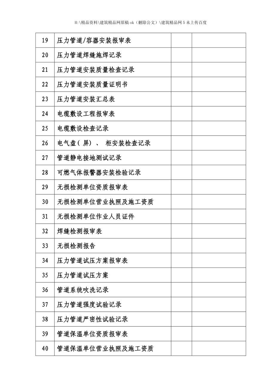 工艺设备安装工程技术交工文件.doc_第3页